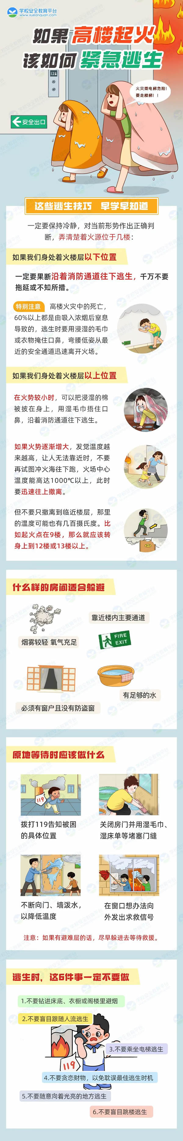 高楼火灾紧急逃生方法