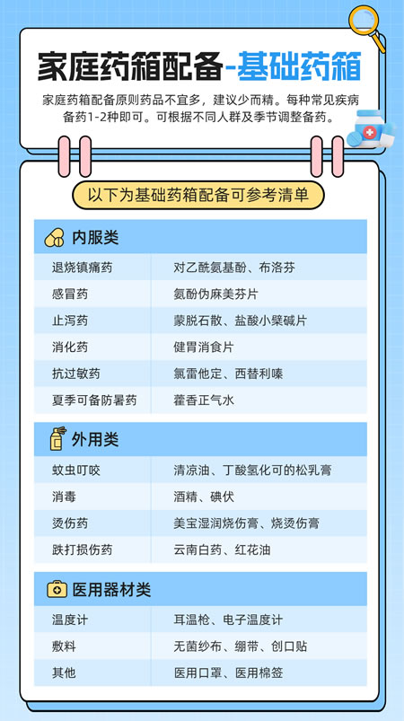 家庭药箱配备指南