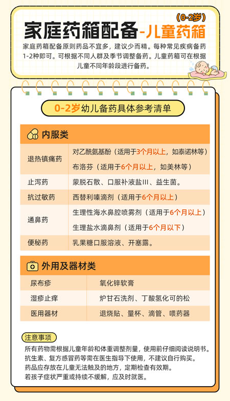 家庭基础药箱配备指南