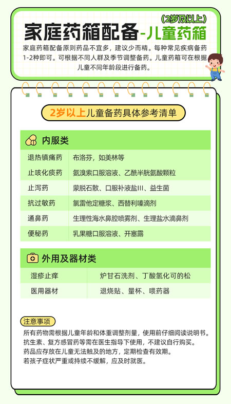 家庭儿童药箱配备指南