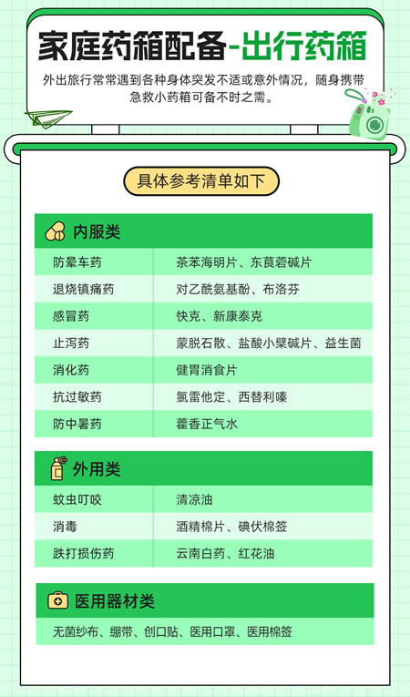 家庭出行药箱配备指南